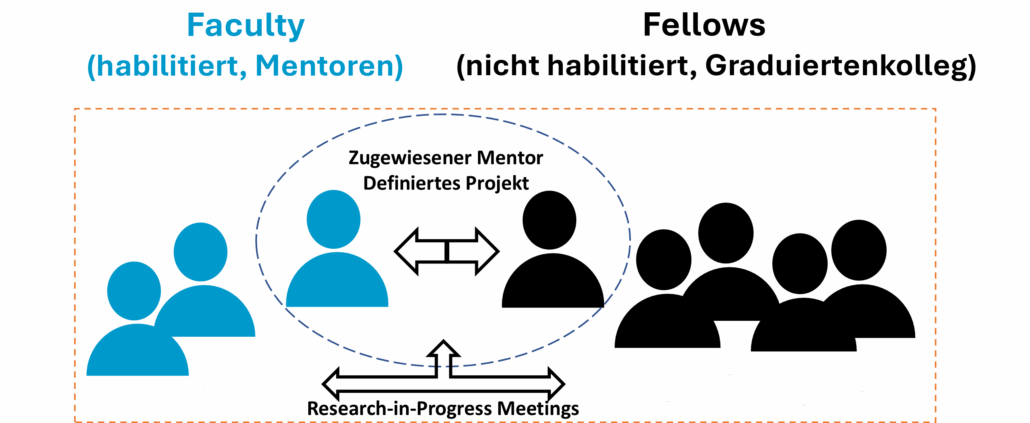 VIVIT College Schema
