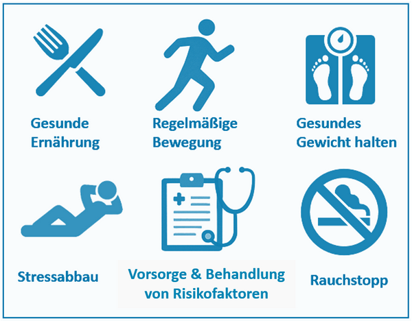 brustschmerzen