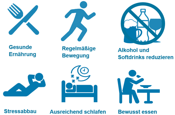 uebergewicht_image_600